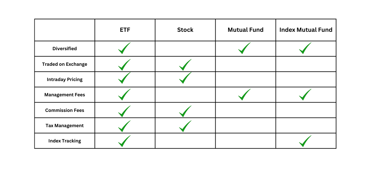 Unveiling the Meteoric Rise: How Exchange-Traded Funds (ETFs) Are Powering Growth and Sustainability in 2024